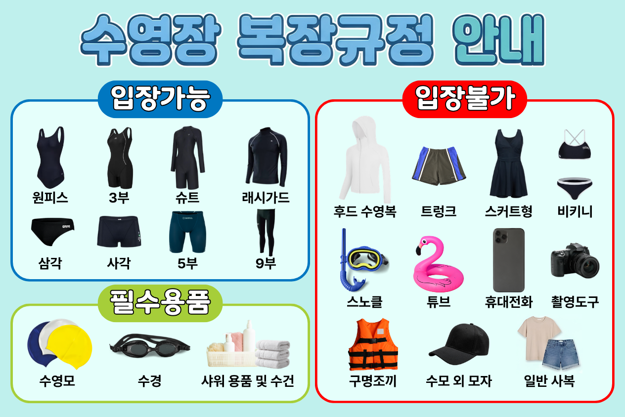 수영복 복장규정 안내 / 입장가능(원피스, 3부, 슈트, 래시가드, 삼각, 사각, 5부, 9부) 입장불가(후드 수영복, 트렁크, 스커트형, 비키니, 스노클, 튜브, 휴대전화, 촬영도구, 구명조끼, 수모 외 모자, 일반 사복) / 필수용품(수영모, 수경, 샤워 용품 및 수건)