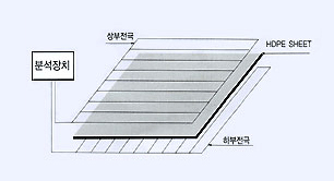 침출수 누수 감지 시스템 사진2