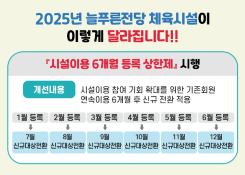 시설이용 6개월 등록 상한제 시행 아래 숨김 텍스트로 제공