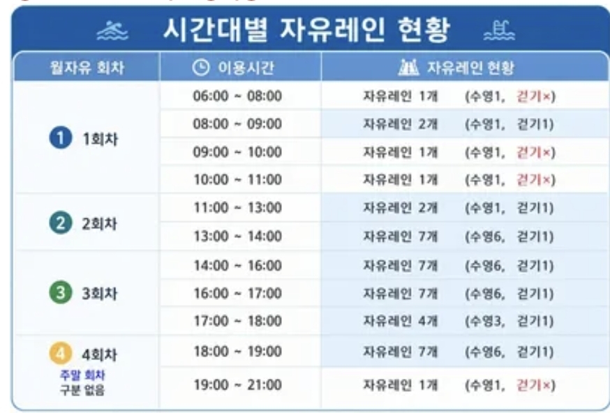 여좌센터 자유수영 시간대별 레인 수