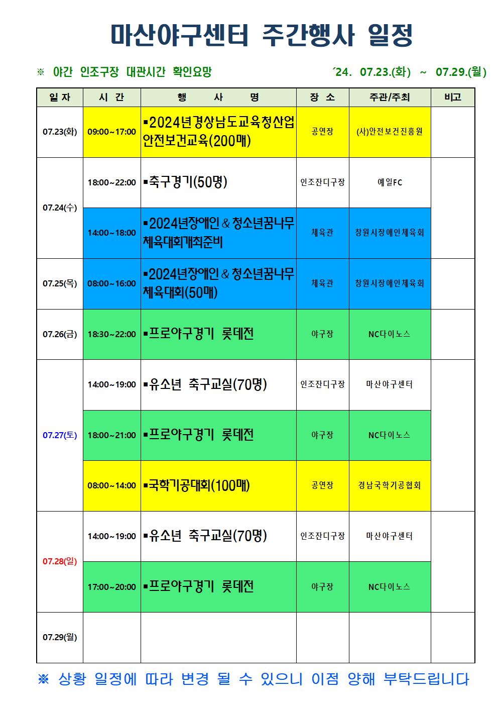 마산야구센터 주간행사 일정 ※ 야간 인조구장 대관시간 확인요망 ´24. 07.23.(화) - 07.29.(월) 일자 시간 행사명 장소 주관/주최 비고 07.23(화) 09:00~17:00 ■2024년경상남도교육청산업안전보건교육(200매) 공연장 (사)안전보건진흥원 07.24(수) 18:00~22:00 ■축구경기(50명) 인조잔디구장 예일FC 14:00~18:00 ■2024년장애인&amp;청소년꿈나무체육대회개최준비 체육관 창원시장애인체육회 07.25(목) 08:00~16:00 ■2024년장애인&amp;청소년꿈나무체육대회(50매) 체육관 창원시장애인체육회 07.26(금) 18:30~22:00 ■프로야구경기 롯데전 야구장 NC다이노스 07.27(토) 14:00~19:00 ■유소년 축구교실(70명) 인조잔디구장 마산야구센터 18:00~21:00 ■프로야구경기 롯데전 야구장 NC다이노스 08:00~14:00 ■국학기공대회(100매) 공연장 경남국학기공협회 07.28(일) 14:00~19:00 ■유소년 축구교실(70명) 인조잔디구장 마산야구센터 17:00~20:00 ■프로야구경기 롯데전 야구장 NC다이노스 07.29(월) ※ 상황 일정에 따라 변경될 수 있으니 이점 양해 부탁드립니다