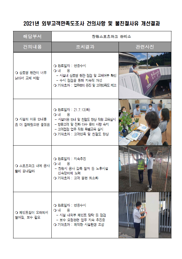 2021년 외부고객만족도 건의사항 및 불친절사유 개선결과