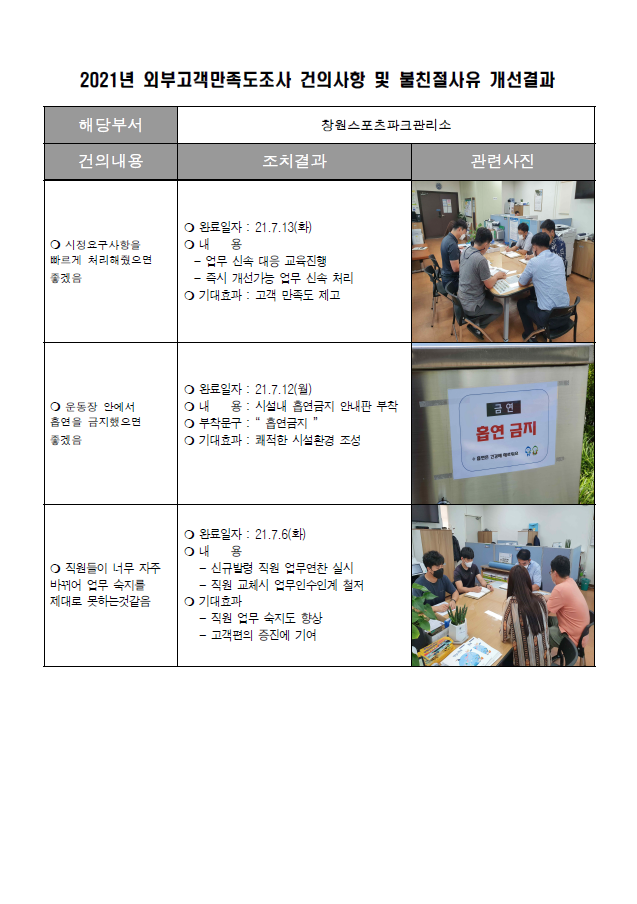 2021년 외부고객만족도 건의사항 및 불친절사유 개선결과