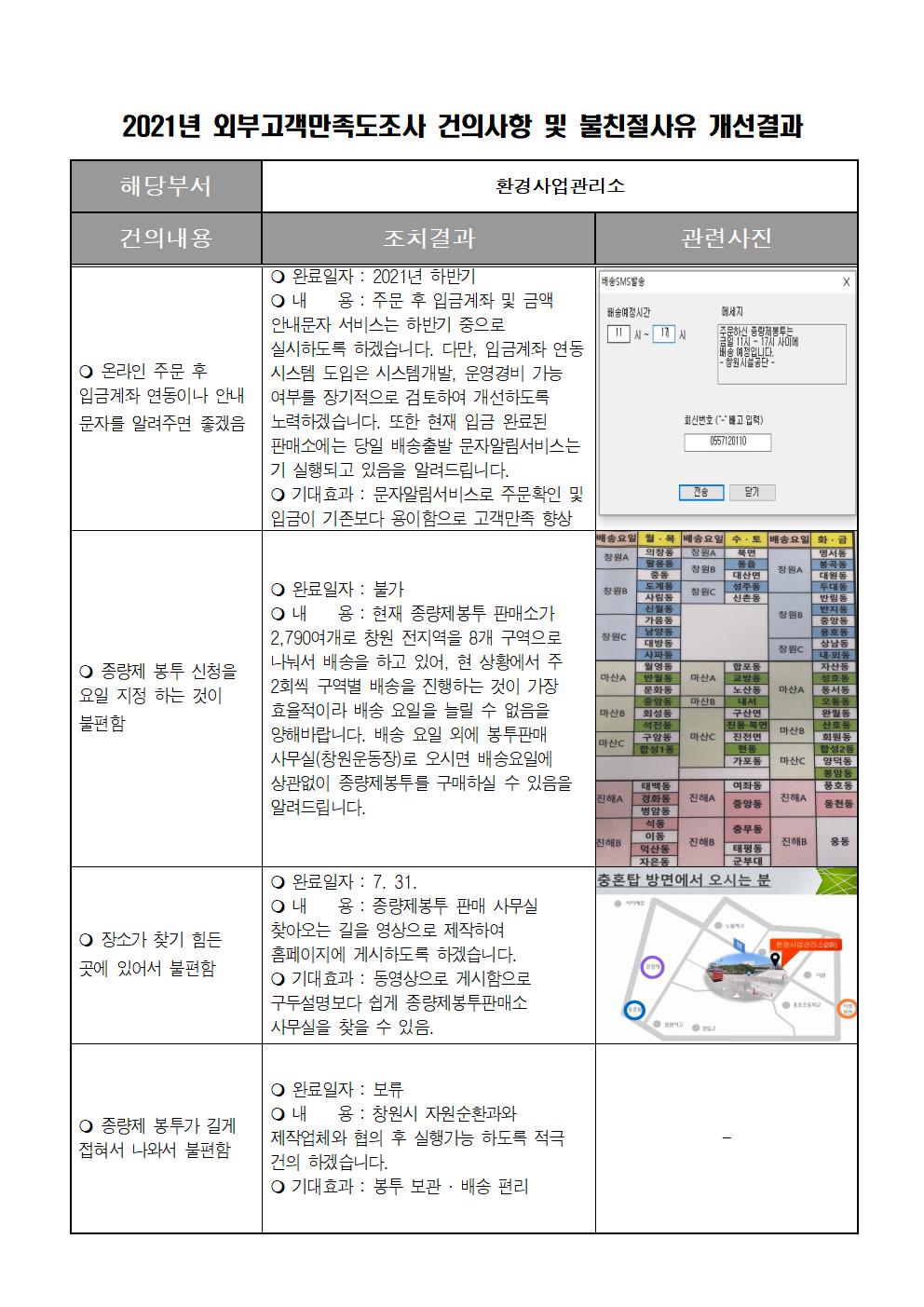  [환경사업관리소] 2021년 외부고객만족도 건의사항 및 불친절사유 개선결과