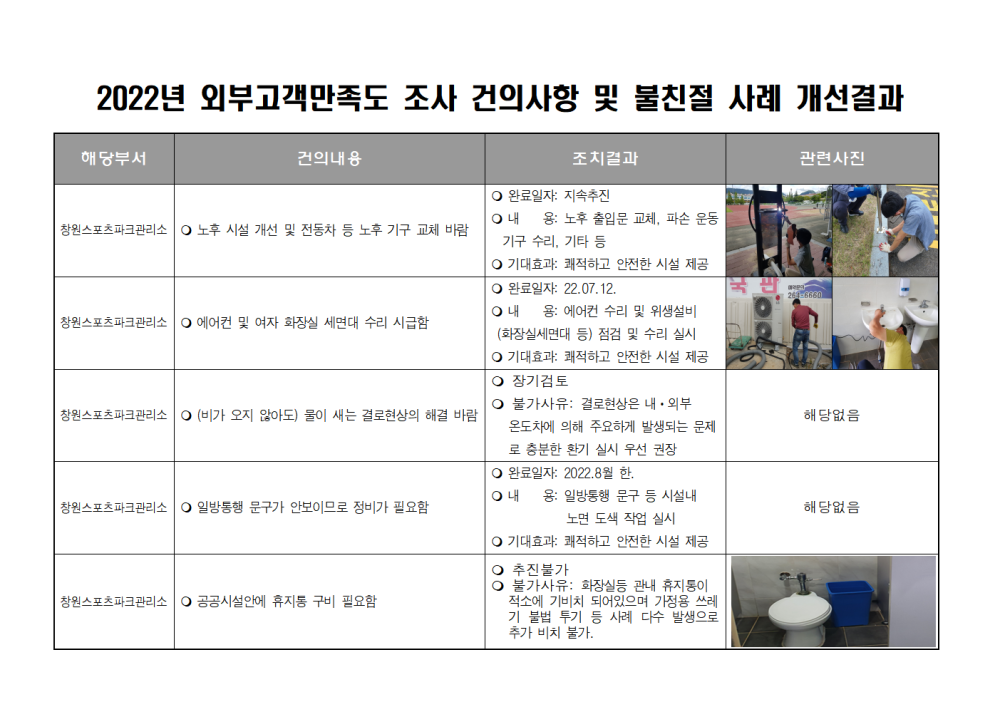 2022년 외부고객만족도조사 건의사항 및 불친절 사례 개선 결과