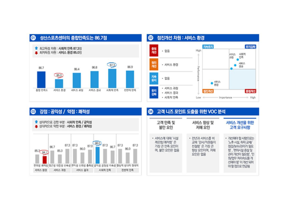 본문 내용 시작에 대체 텍스트 제공