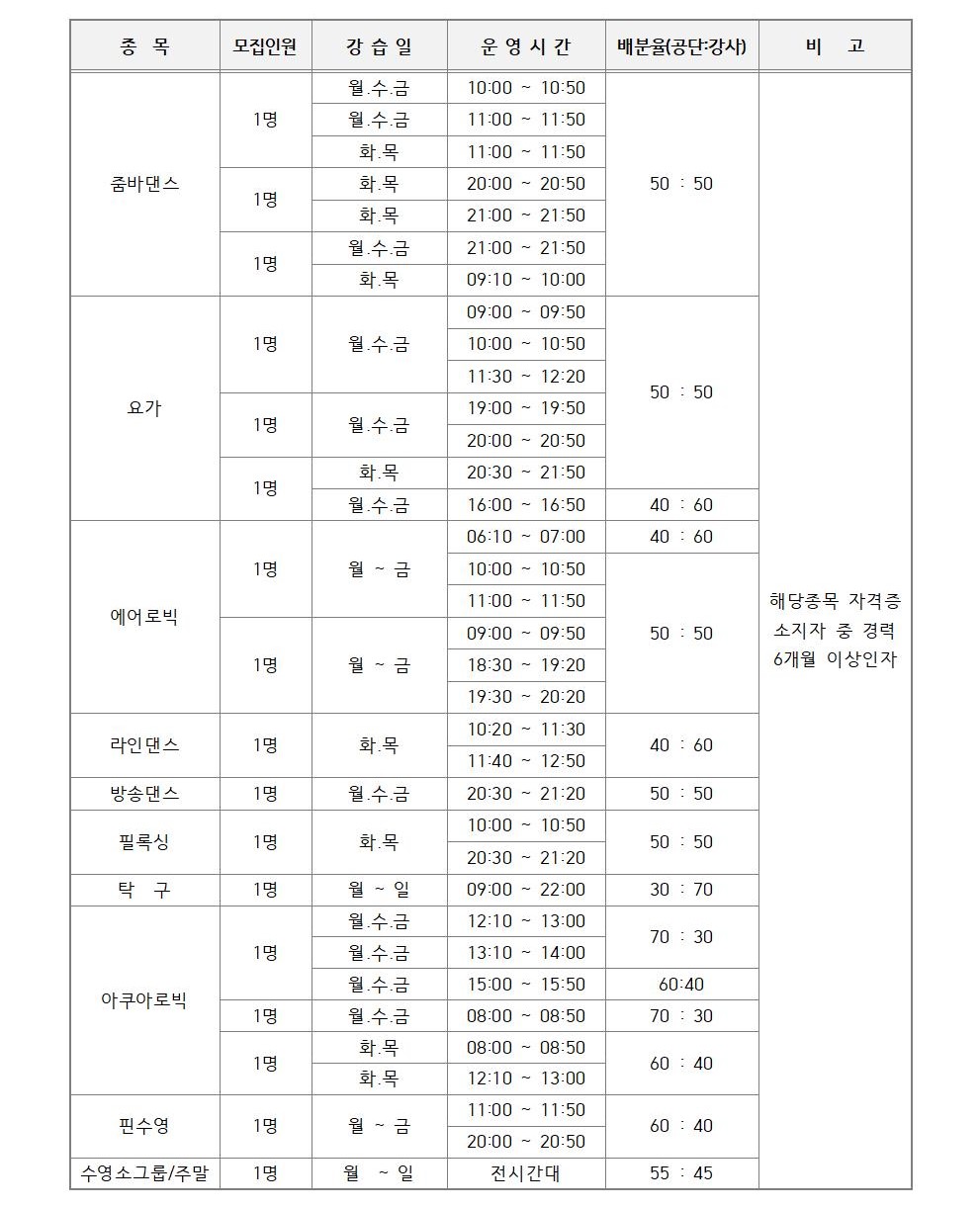 [시민생활체육관] 2022년 생활체육 도급강사 채용 공고_2
