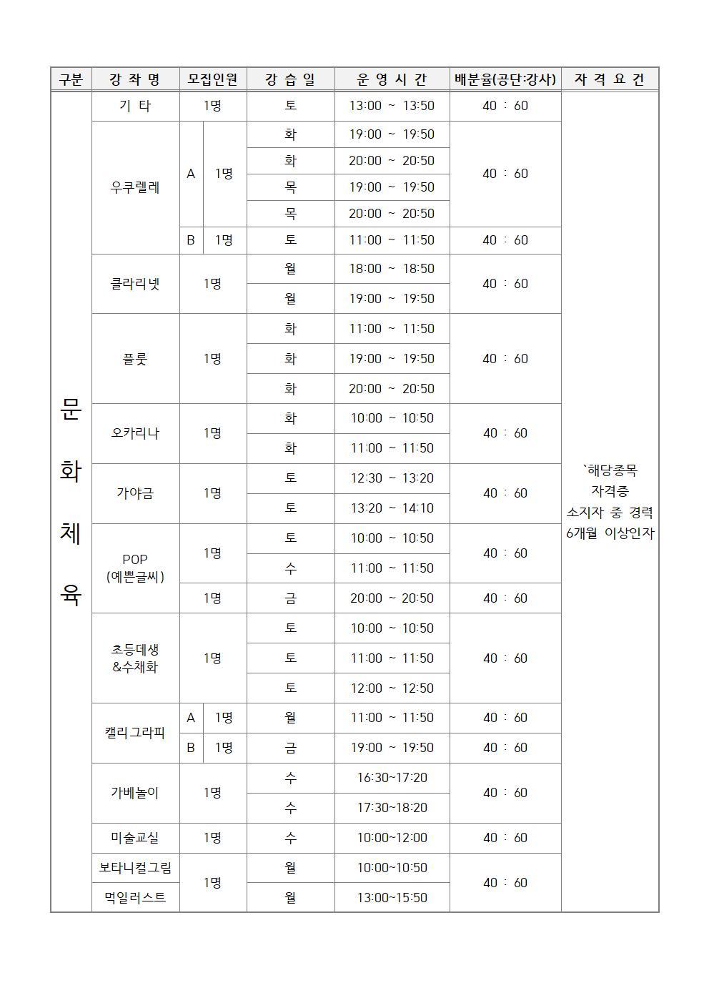  [시민생활체육관] 2022년 도급강사 채용 재공고 _2